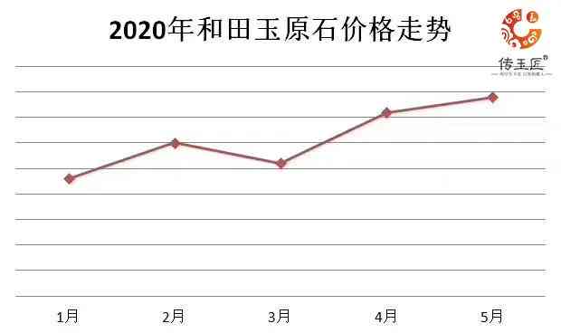 超级单双王 第10页