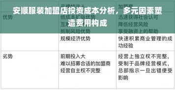 服装加盟费多少？全面解析费用构成及影响因素