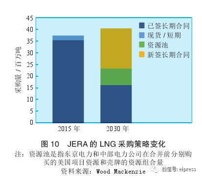 服装市场，趋势、机遇与挑战