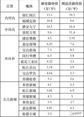 平特一肖 第7页