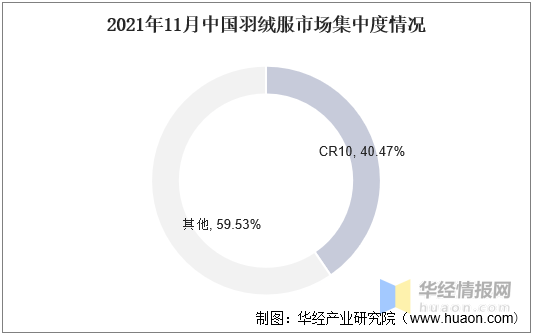 羽绒服半成品批发，行业洞察与市场趋势分析