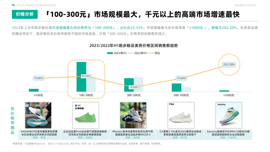 运动鞋代销，策略、挑战与机遇