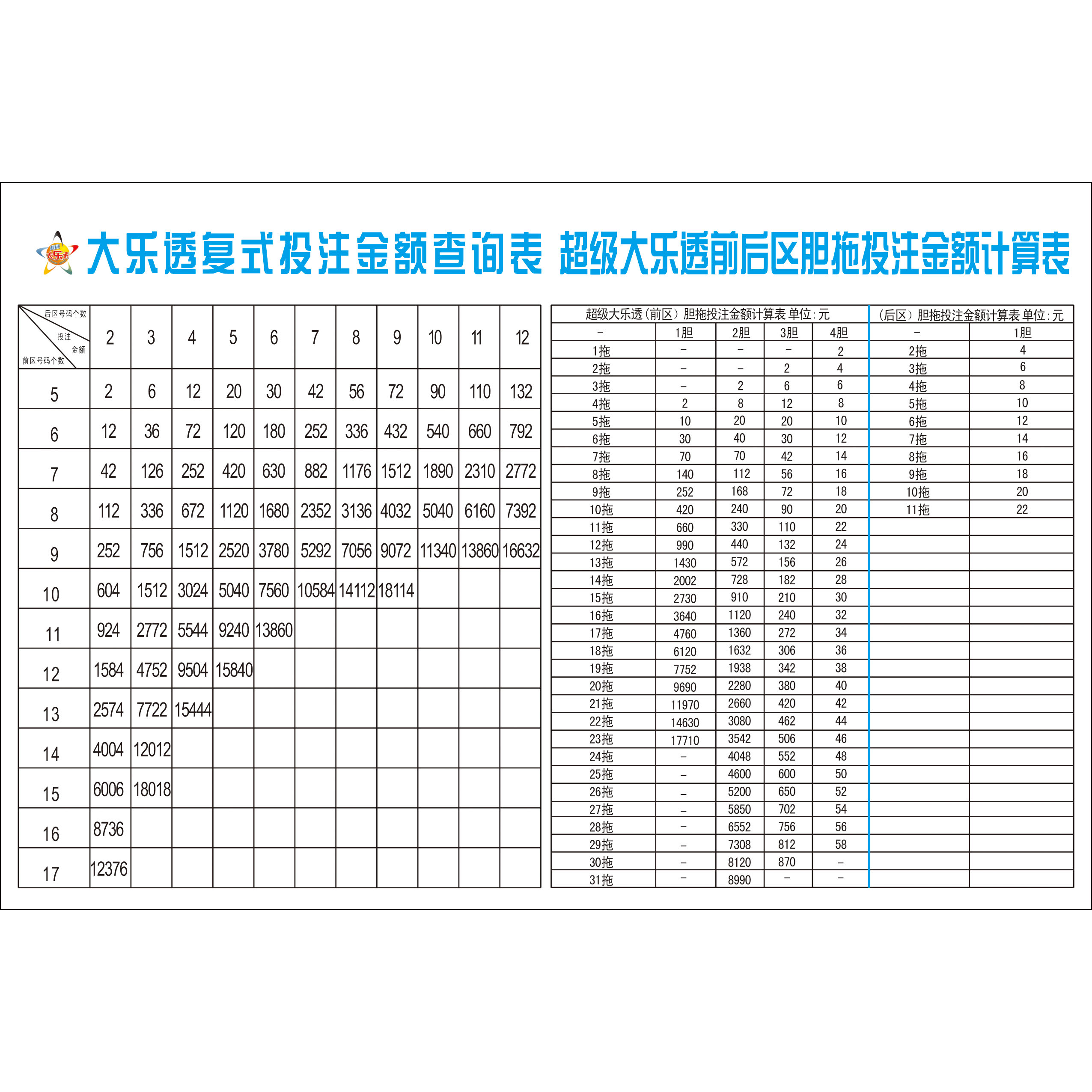大乐透中奖金额表详解