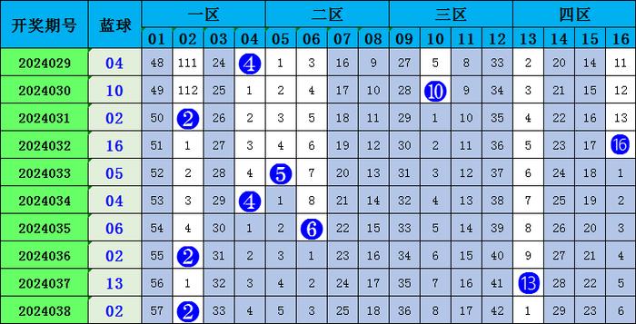 体彩排列三与南方双色球走势图的深度解析