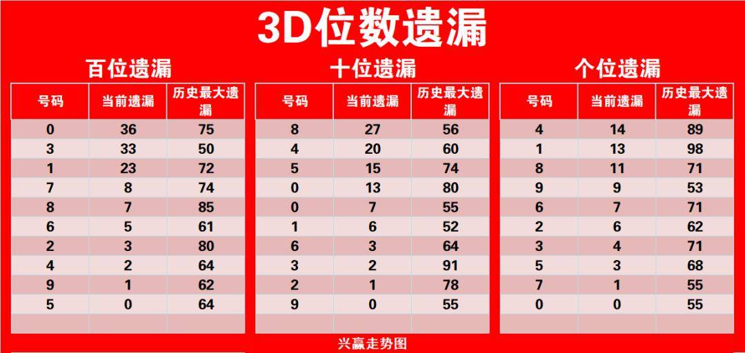 探索3D和值尾走势图的奥秘与特点