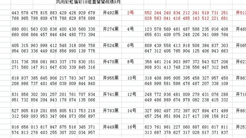 福彩3D试机号与开奖号的走势图研究