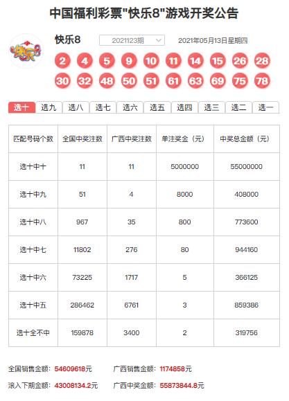 揭秘8个号复式5中五的神奇中奖表