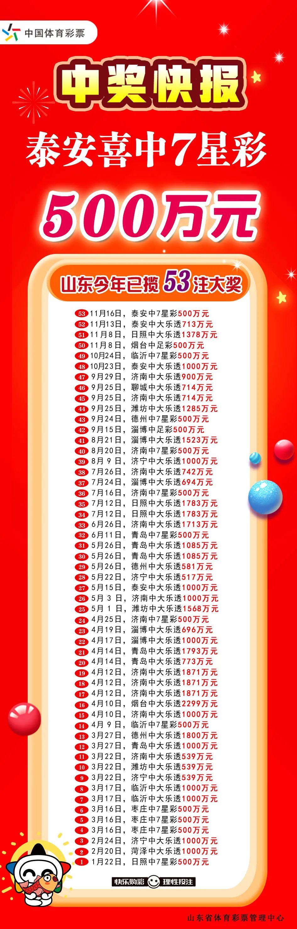 七乐彩一等奖50,梦想与现实交汇的奇迹时刻