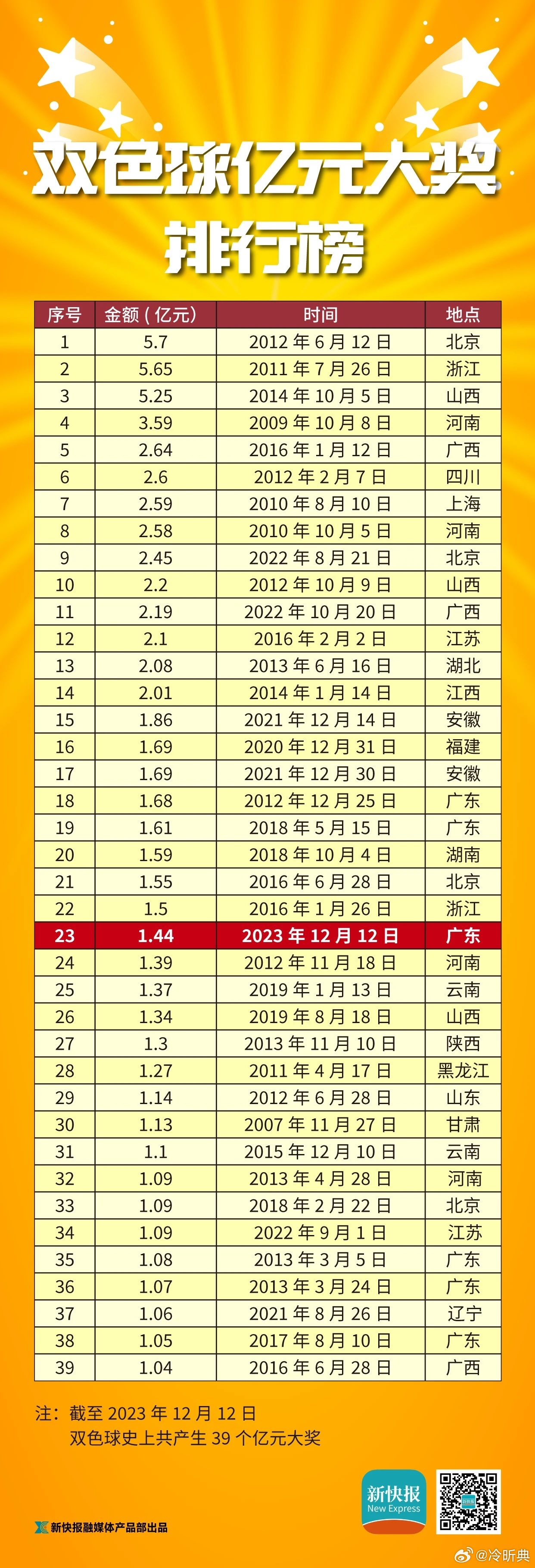 双色球2016年第XX期，幸运与策略交织的博弈