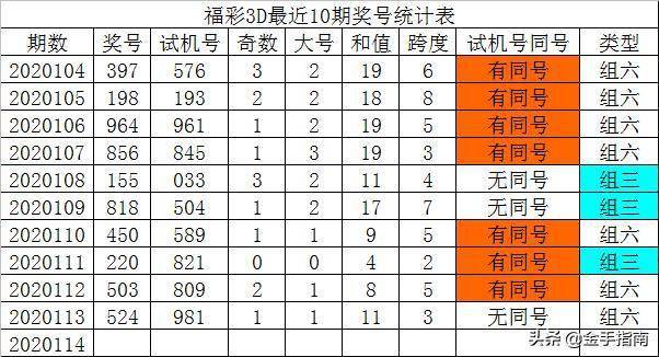 探索最新3D开机号和试机号查询，掌握彩票资讯的关键