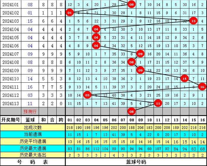 飞向双色球预测龙头凤尾——揭秘彩票背后的科技力量