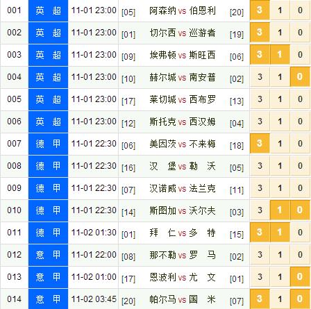 揭秘3D开奖直播走势图——洞悉彩票新动向