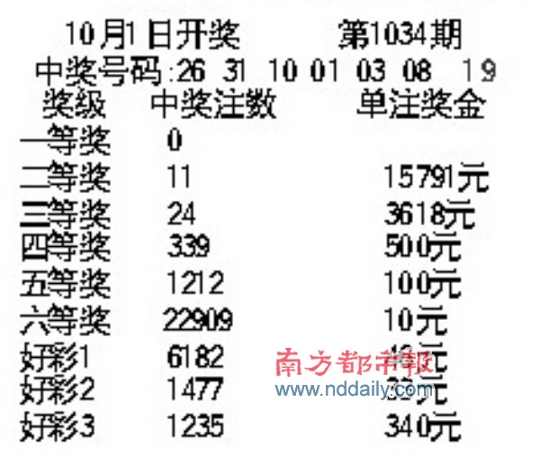 广东36选7开奖结果揭晓，幸运数字的盛宴