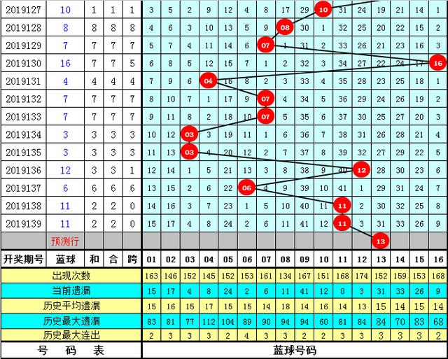 揭秘2014年双色球开奖号码大全——历史数据与趋势分析