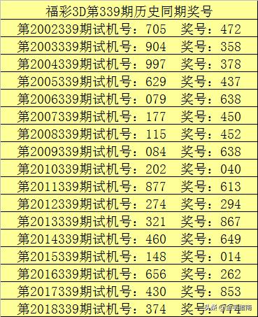 福彩3D 2017年开奖结果概览