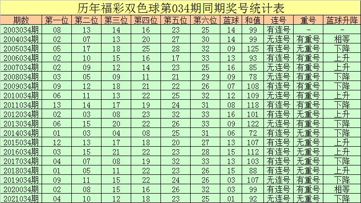 揭秘20年双色球第73期开奖号码背后的故事