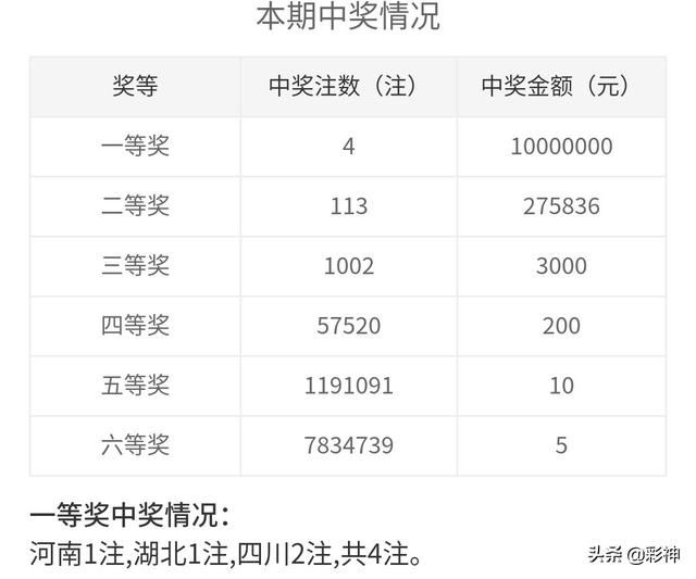 揭秘201年双色球开奖全貌