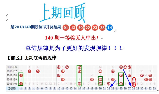 授渔看彩双色球杀号策略解析