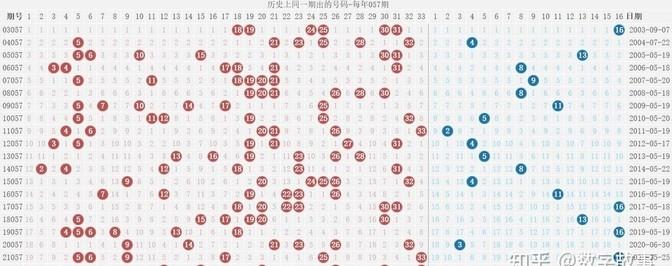 双色球203期，期待与惊喜交织的幸运之旅