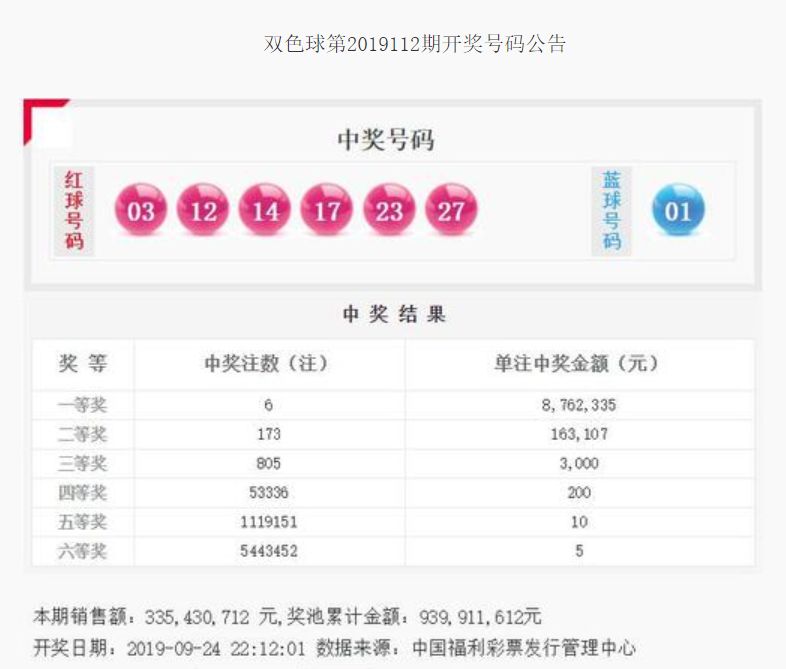 历史双色球第124期开奖结果回顾与分析