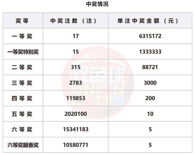 双色球最新10期开奖号码查询表及其背后的故事