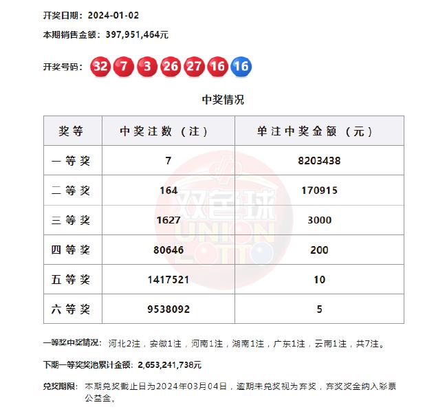 双色球201期历史开奖结果分析——以第94期的数据为例