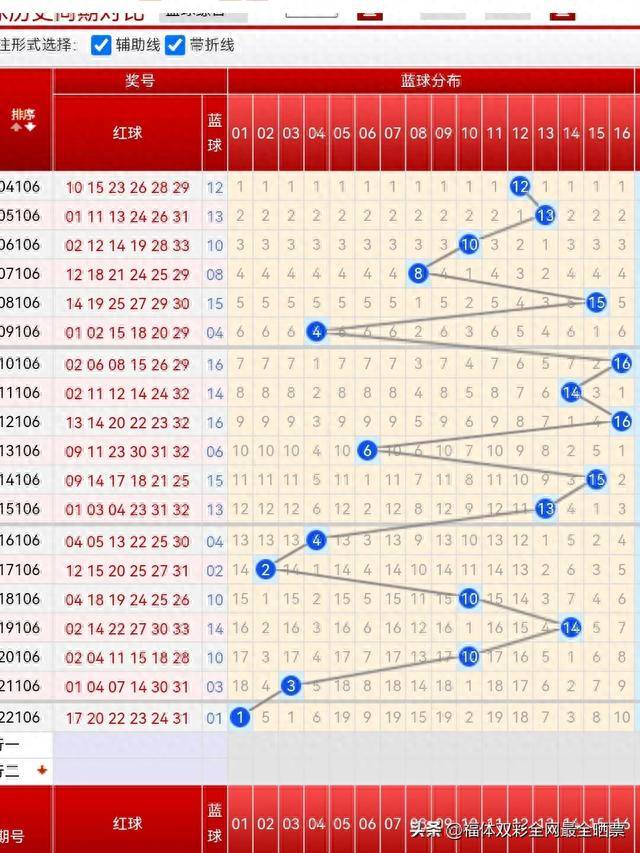 双色球开奖结果号，揭秘、分析与预测