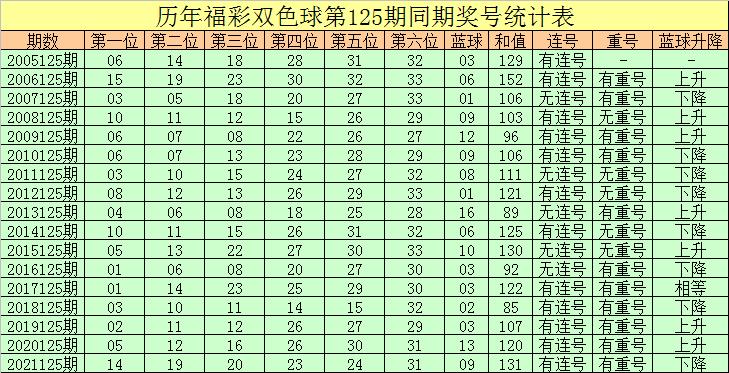 双色球第152期开奖在即，回顾经典晒票时刻——我的彩票故事与期待