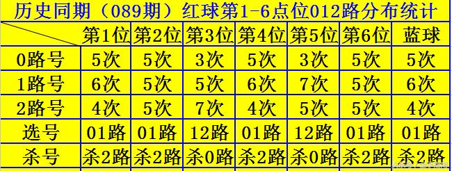 双色球20年风云再起，揭秘第67期开奖结果背后的故事