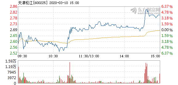 天津福彩快三走势图，探索彩票背后的秘密