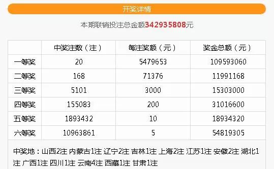 双色球第20次开奖，期待与惊喜交织的盛宴——回顾与分析双色球的魅力之旅