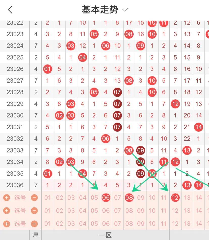 揭秘双色球开奖结果背后的故事——以20年历史为例，探讨彩票行业的变迁与未来展望