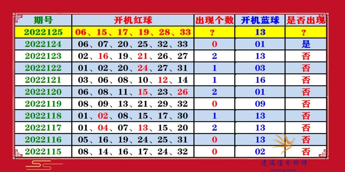 双色球游戏，探索神秘的20年3月开机号——以第期为例