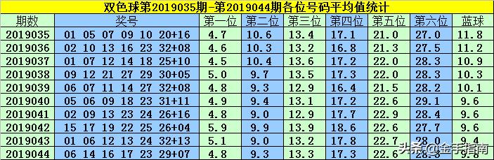 双色球复式投注方法及价格表详解