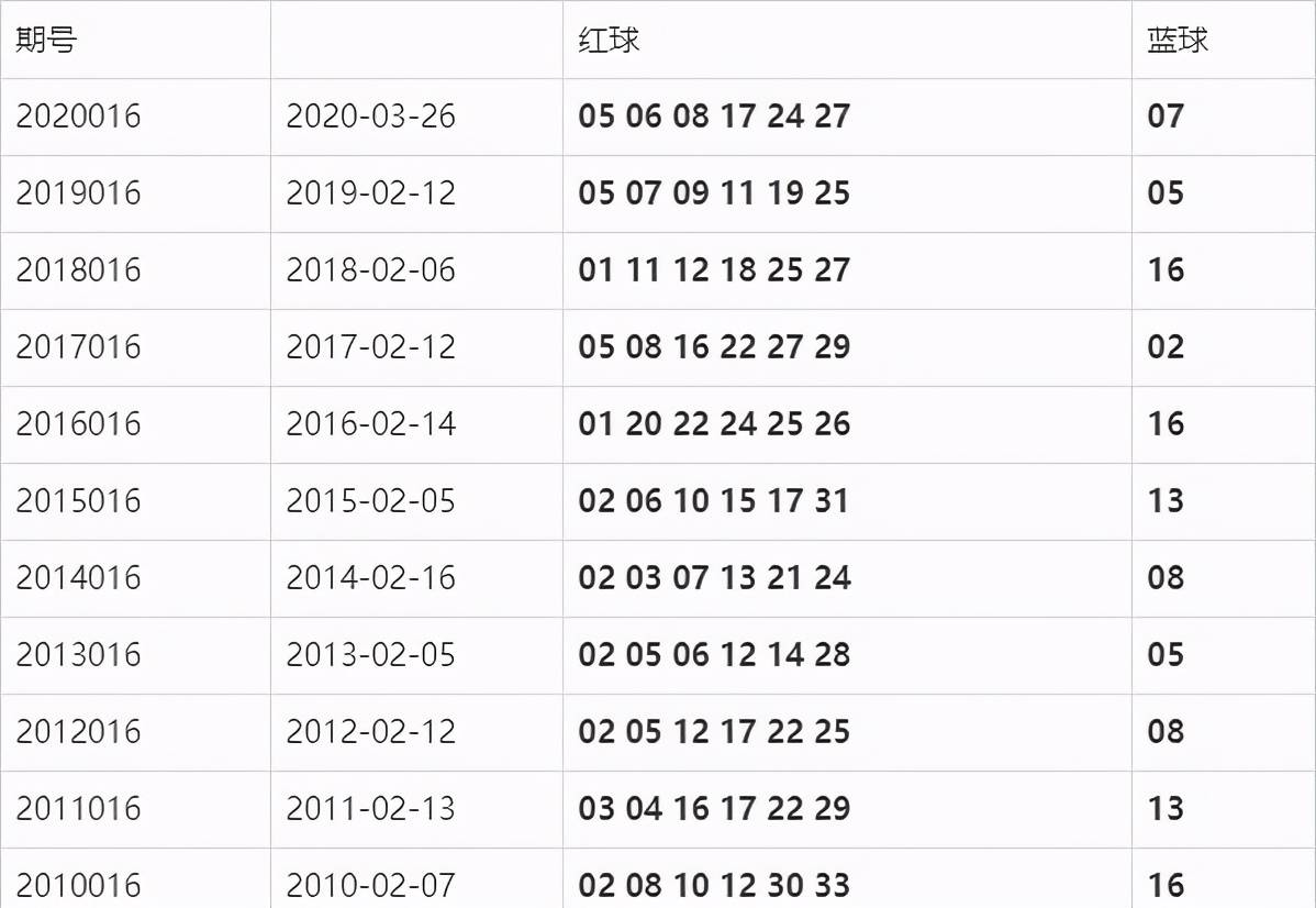 双色球90期开奖结果查询历史，揭秘彩票背后的故事