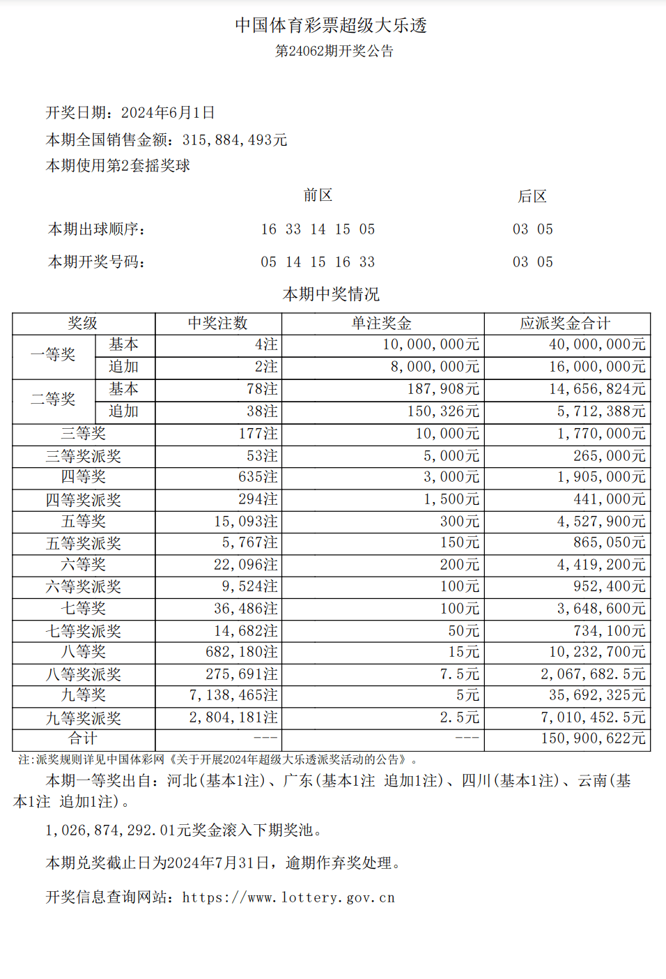 超级大乐透玩法规则表详解