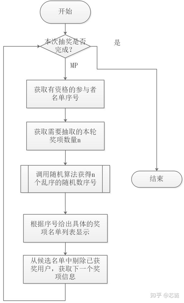 摇号机，科技革新下的新型随机决策工具