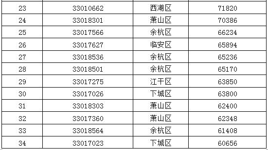 双色球玩法中奖规则详解，72法则揭秘