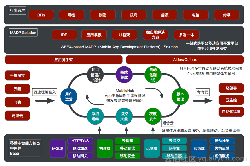 选移动号去哪个网站，全面解析各大移动通信服务提供商的优劣与选择策略