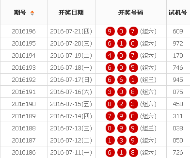 探索彩票奥秘，3D近10期试机号、开机号和开奖号的深度解析