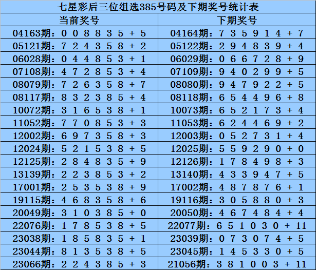 七星彩模拟机选号码，探索随机性与策略性的结合点