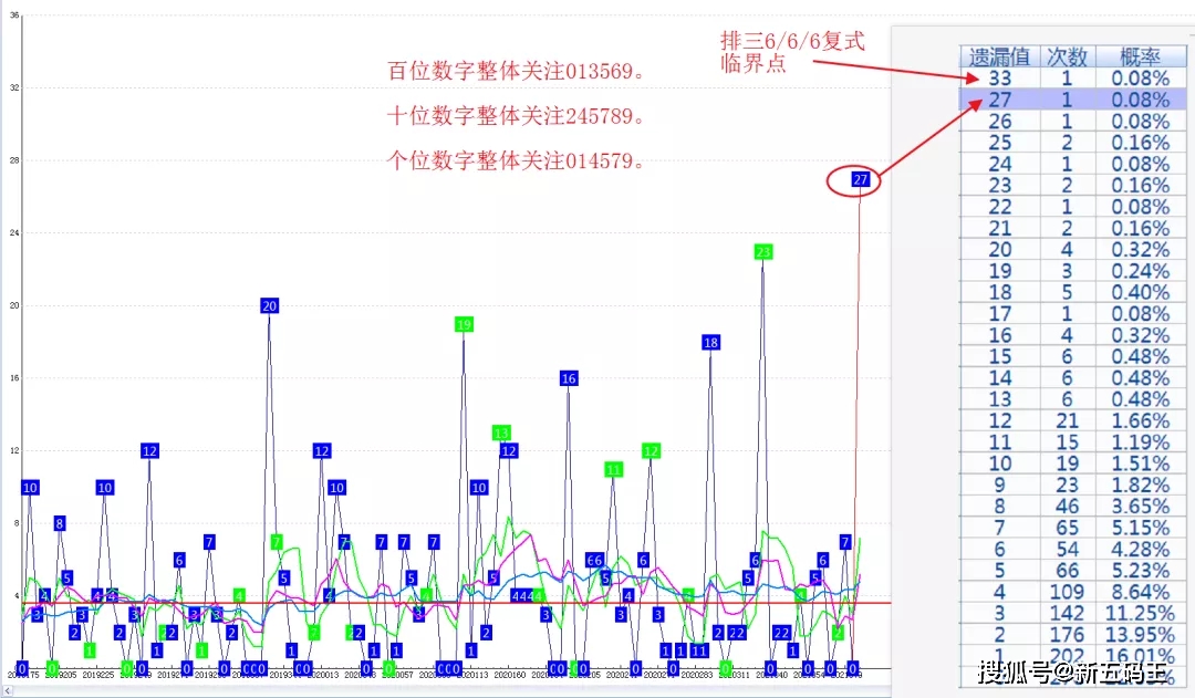 体彩排三与五的开奖结果及其影响