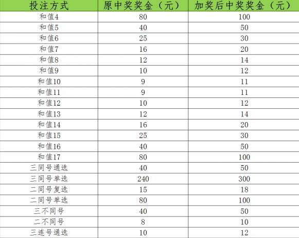 北京快三是什么，一种独特的彩票游戏