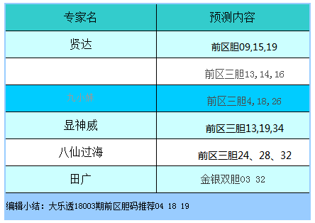 专家预测汇总揭秘，带你走进神奇的013大乐透世界