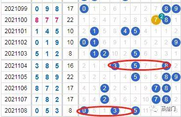 福彩3D走势图分析，如何精准选号