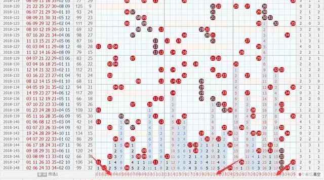 大乐透号码预测杀号攻略
