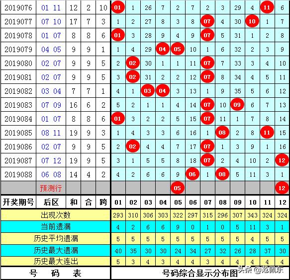 大乐透号码推荐专家预测——揭秘未来大奖的幸运密码