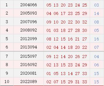 今日双色球试机号结果解析及预测