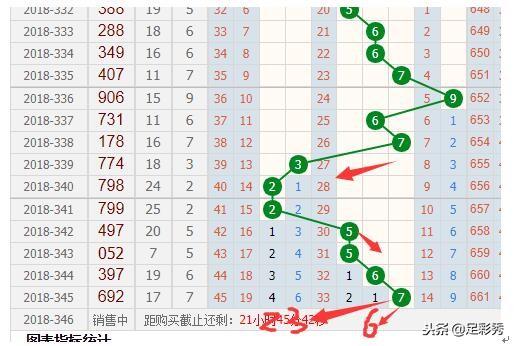 揭秘3D彩票最近20期开奖结果走势图