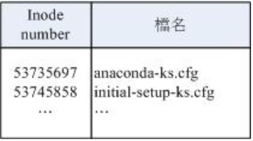 对应号的重要性与应用